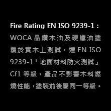WOCA國際認證-Fire Rating ISO 9239-1 說明