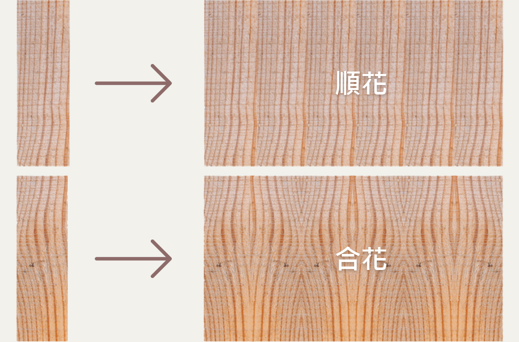 職人講堂-順花合花