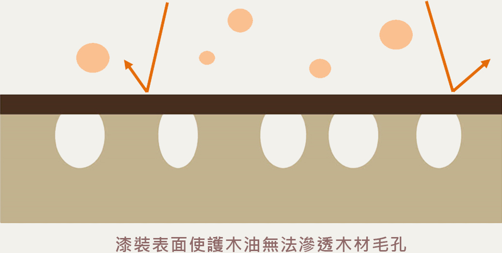 職人講堂-上漆表面