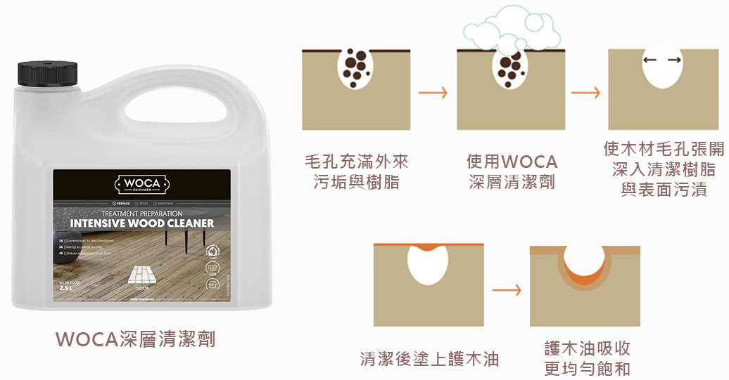 職人講堂-深層清潔劑