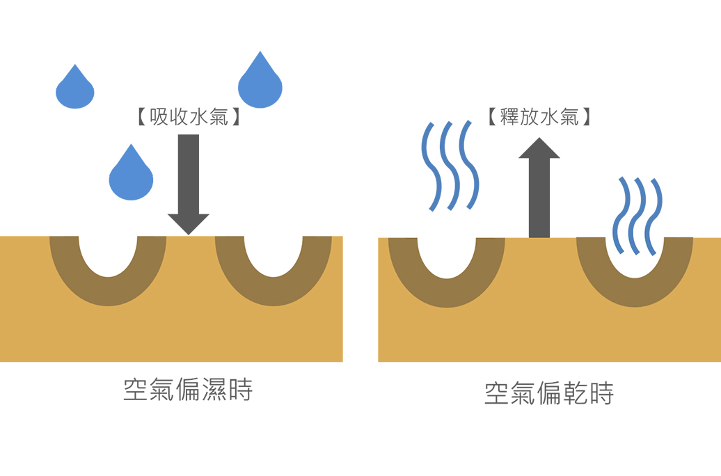 職人講堂-濕度木材收縮
